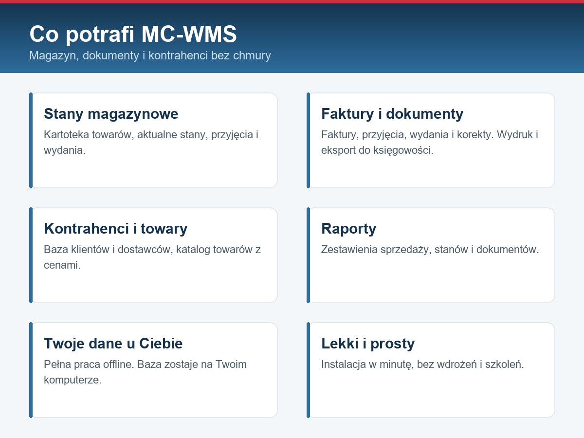 Funkcje MC-WMS: stany magazynowe, faktury i dokumenty, kontrahenci, raporty, praca offline